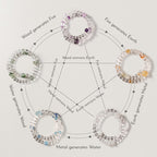 Bracelet énergétique en cristal naturel — Choisissez Métal/Bois/Eau/Feu/Terre, Des jours sereins en perspective