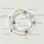 Clear Quartz & Multi-Stones Bracelet– Purify Mind, Open Path, Attract Luck